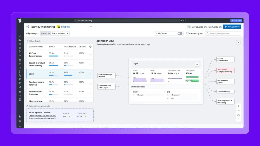 New in DEM: Monitor Every Critical User Journey - TechResearch