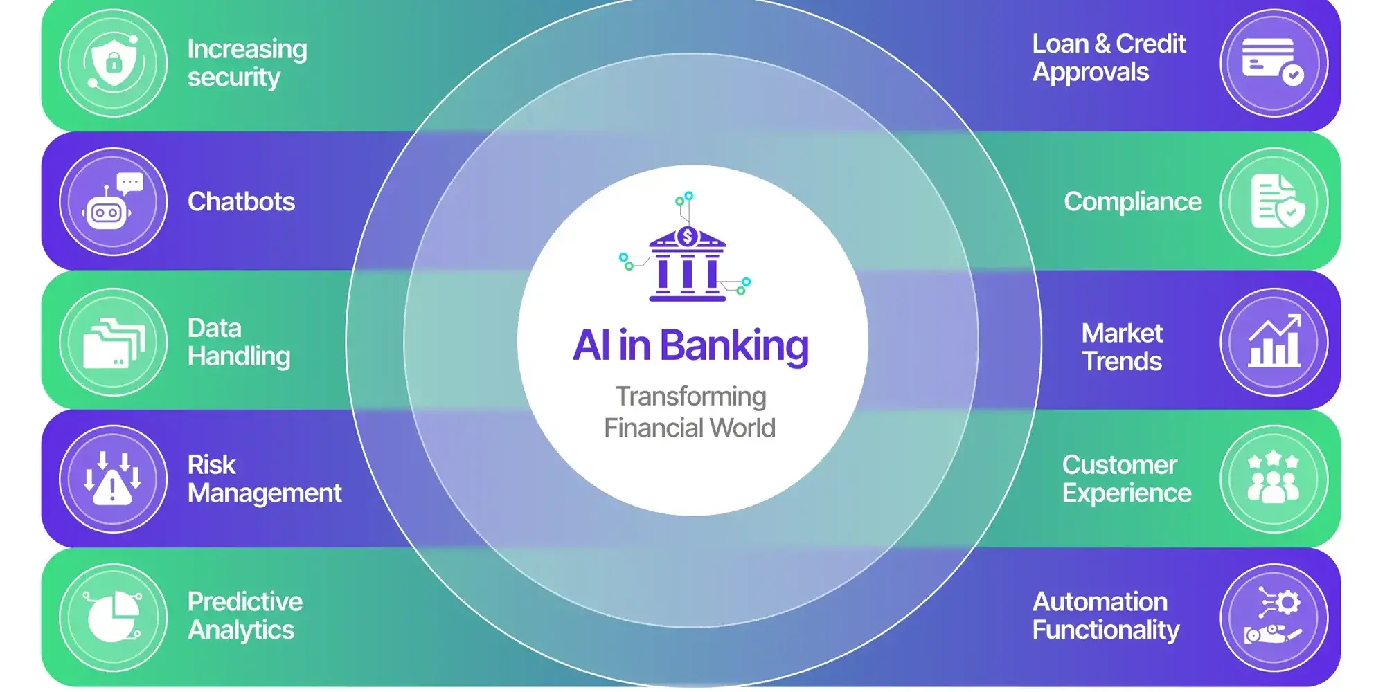 AI In Banking: How will Artificial Intelligence Change the Banking Industry? Artificial Intelligence is at the heart of a seismic shift in the financial industry. It has already started to empower banking organizations and impact customer experience.