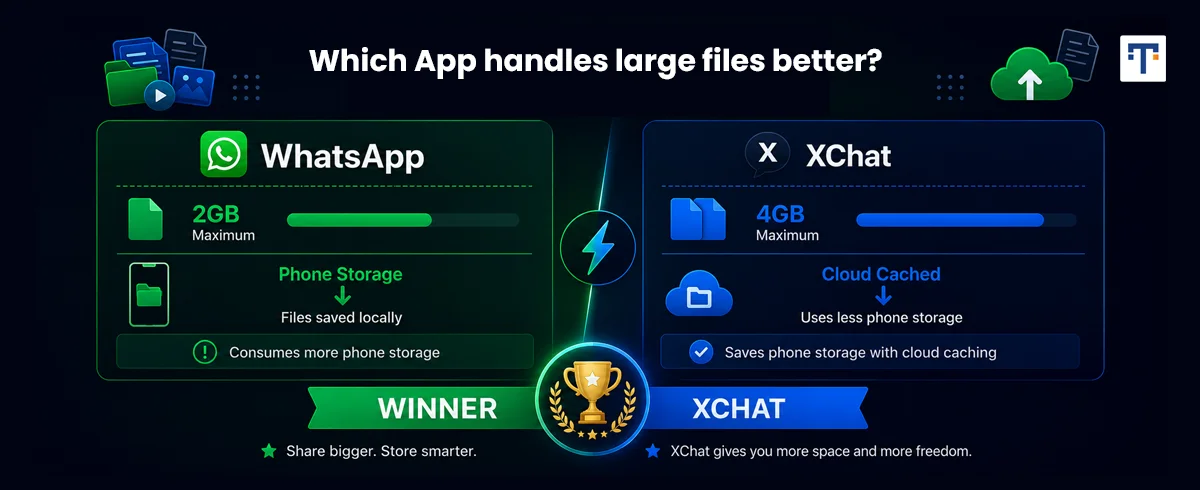 XChat vs WhatsApp: Which Messaging App is Better for File Sharing and Media Management?