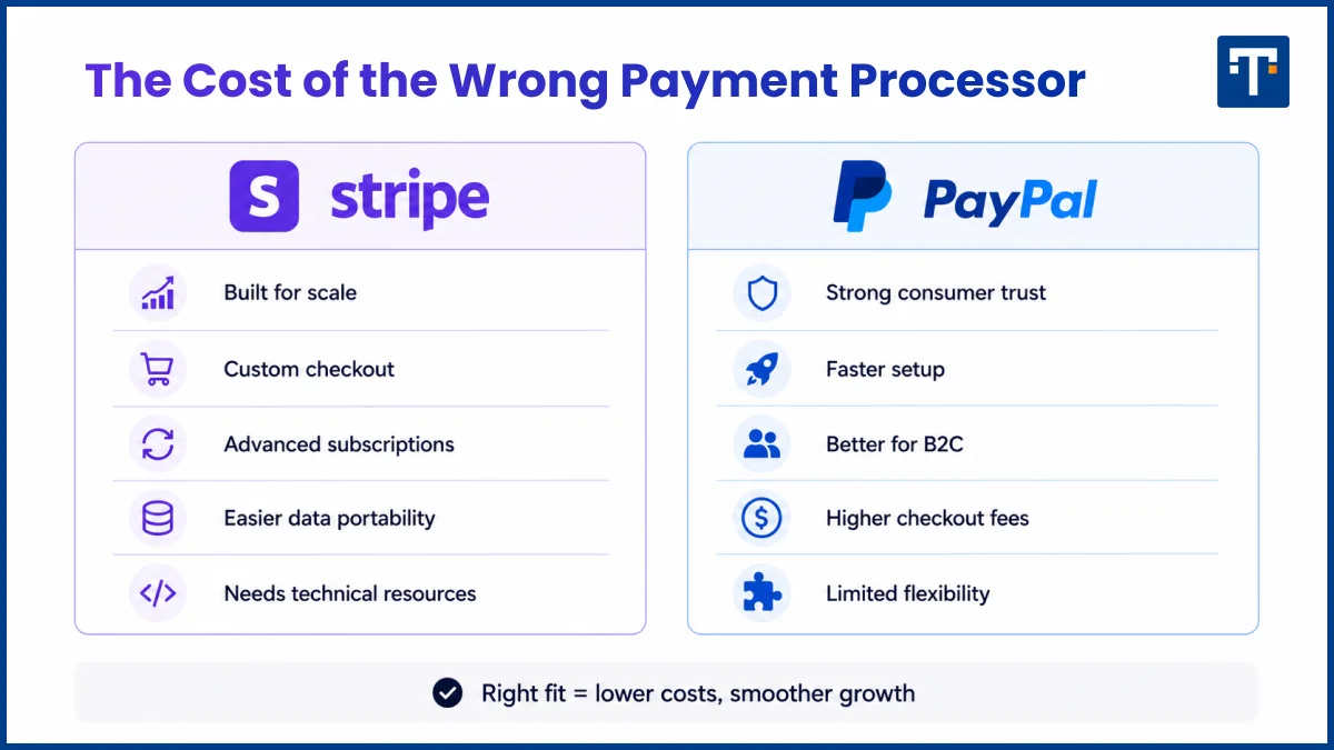 Payment gateway Migration and Switching Costs
