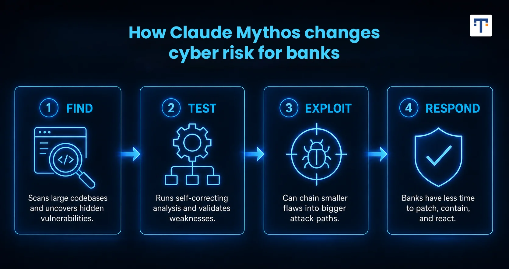 mythos for bank